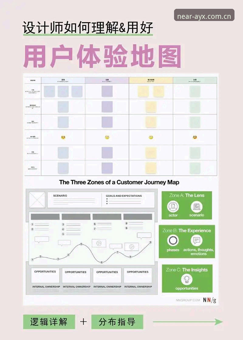 AYX官网登录流程示意图 AYX体育平台登录流程示意图评测:从用户陈静的实测数据看官网门槛