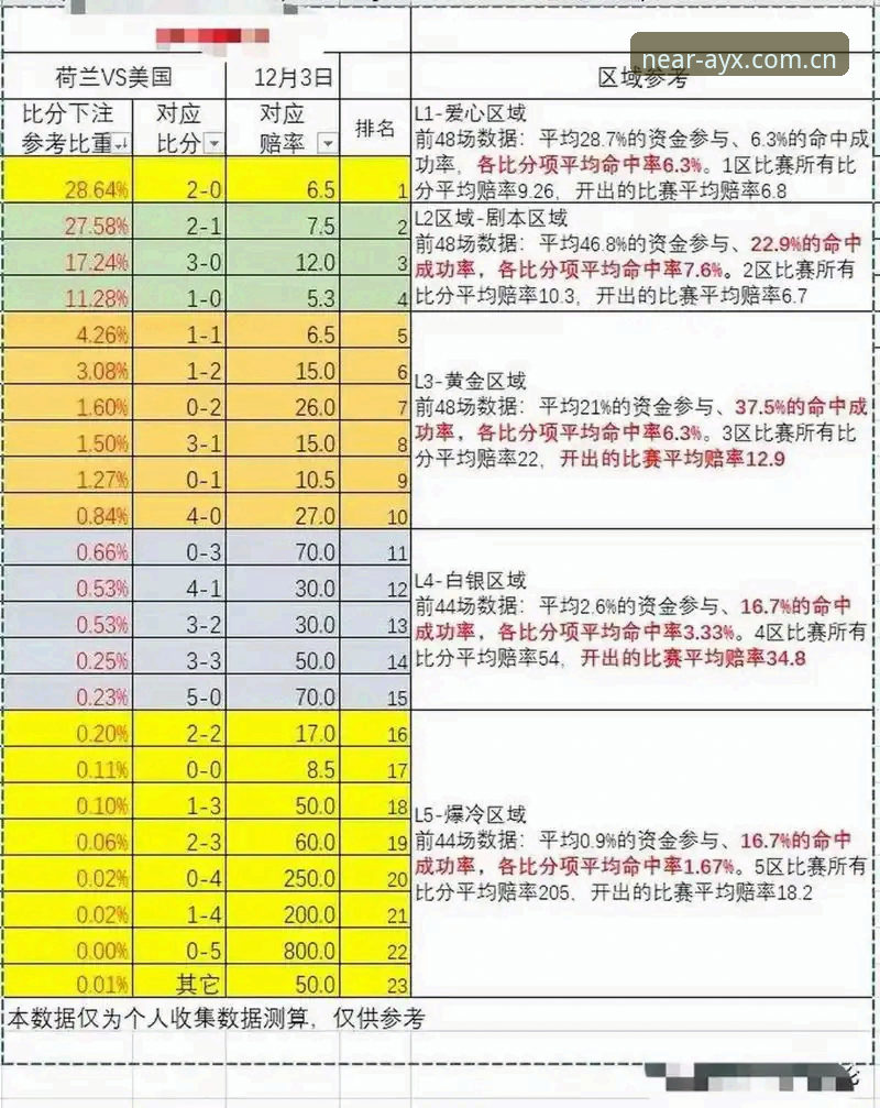 AYX足球赔率实时更新下载失败？三步排查法详解