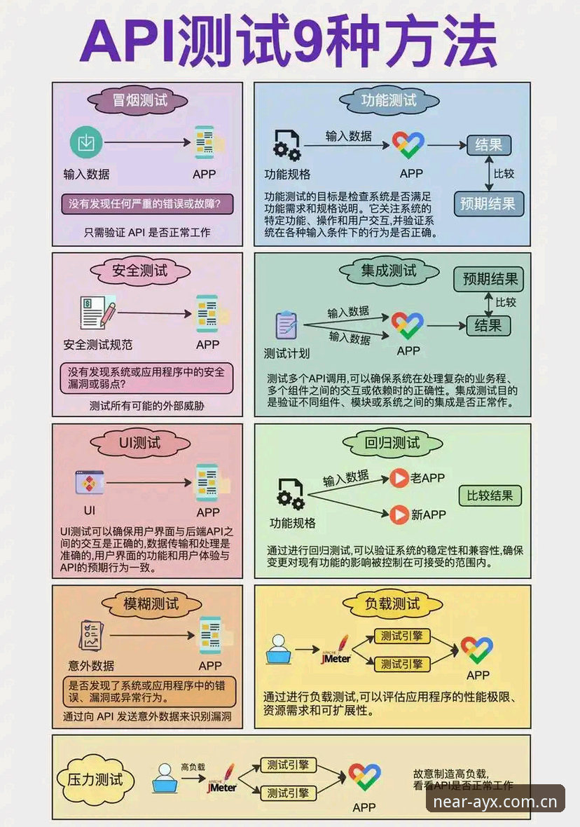 API对接 vs 手工查数据：AYX电竞数据API到底值不值？
