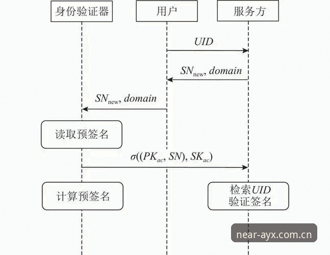 AYX官网登录流程示意图使用指南｜从v2.3.1到数据对接的完整笔记